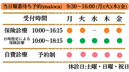 診療時間